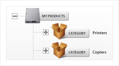 Fortune3 Wizard: Shopping Cart Software Fortune3 Wizard: Shopping Cart Software